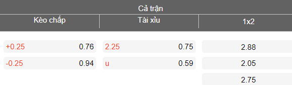 Nhận định soi kèo Spartak Subotica vs Radnik Surdulica, 23h00 ngày 20/3: Chia điểm? - Ảnh 4