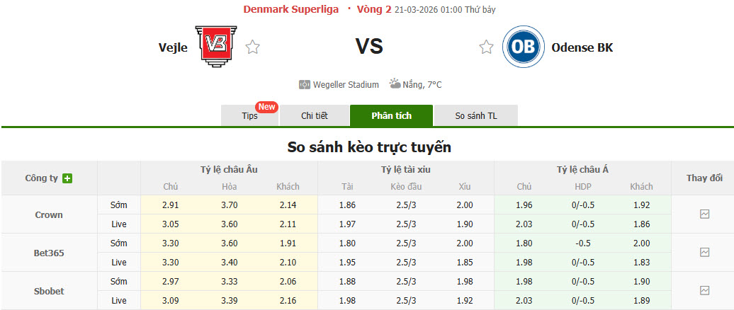 Nhận định, soi kèo Vejle vs Odense, 01h00 ngày 21/3: Dễ dàng hoàn thành nhiệm vụ - Ảnh 1