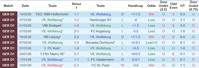 Nhận định, soi kèo Wolfsburg vs Werder Bremen, 21h30 ngày 21/3: Không khoan nhượng - Ảnh 1