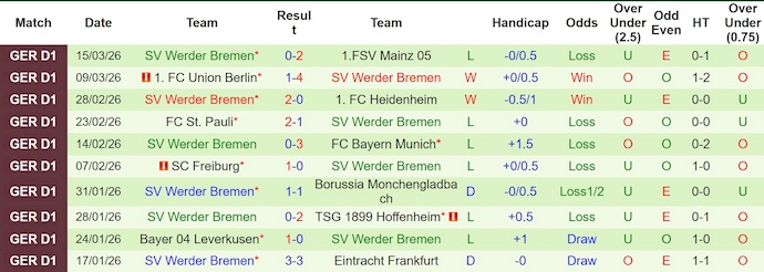 Nhận định, soi kèo Wolfsburg vs Werder Bremen, 21h30 ngày 21/3: Không khoan nhượng - Ảnh 2