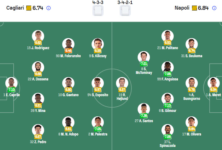 Siêu máy tính dự đoán Cagliari vs Napoli, 00h30 ngày 21/3 - Ảnh 5