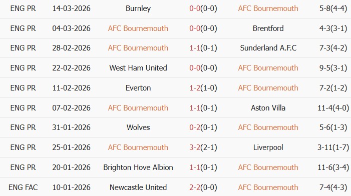 Soi kèo góc Bournemouth vs MU, 3h00 ngày 21/03 - Ảnh 1