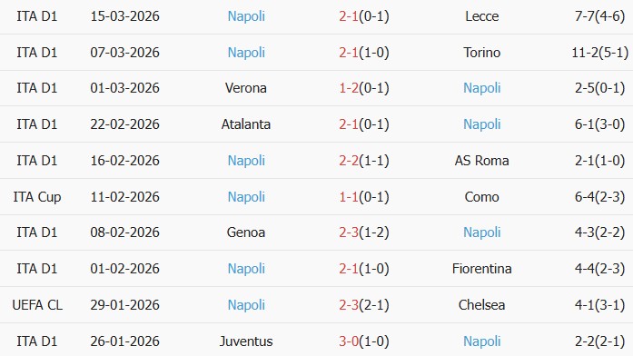 Soi kèo góc Cagliari vs Napoli, 0h30 ngày 21/03 - Ảnh 2