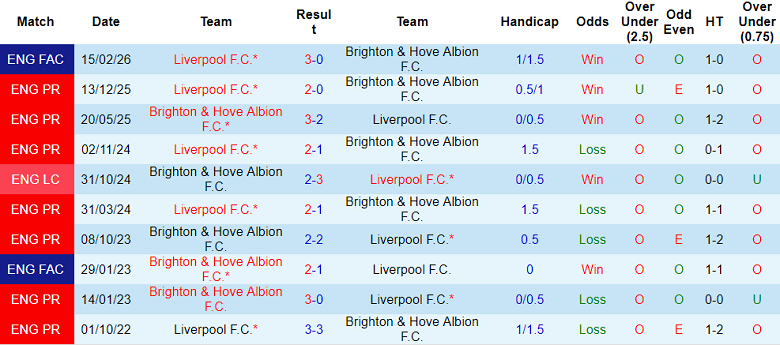 Chuyên gia Tony Ansell dự đoán Brighton vs Liverpool, 19h30 ngày 21/3 - Ảnh 3