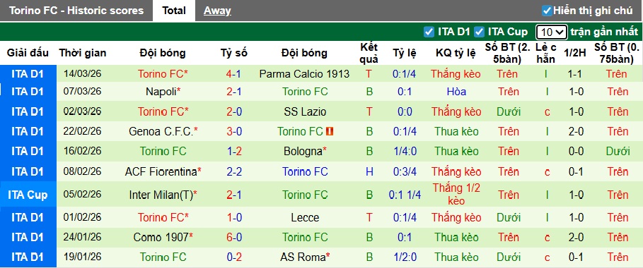 Nhận định, soi kèo AC Milan vs Torino, 00h00 ngày 22/3: Không có bất ngờ - Ảnh 3