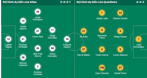 Nhận định, soi kèo Atlas vs Queretaro - Ảnh 1