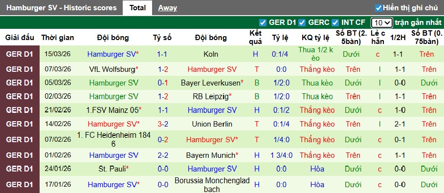 Nhận định, soi kèo Dortmund vs Hamburg, 00h30 ngày 22/3: Bắt nạt nhược tiểu - Ảnh 3