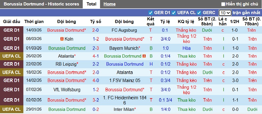 Nhận định, soi kèo Dortmund vs Hamburg, 00h30 ngày 22/3: Bắt nạt nhược tiểu - Ảnh 4