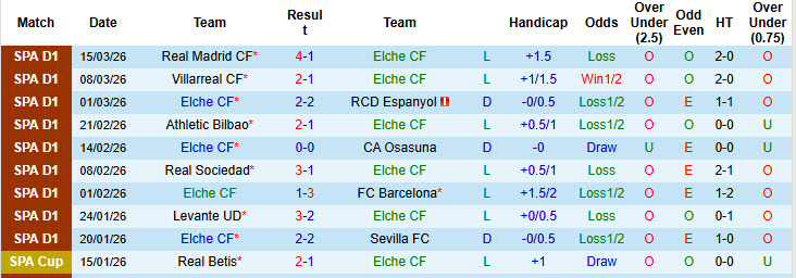 Nhận định, soi kèo Elche vs Mallorca, 20h00 ngày 21/3: Hoán đổi vị trí - Ảnh 2