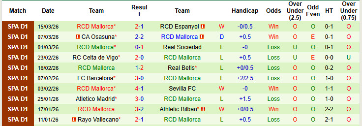 Nhận định, soi kèo Elche vs Mallorca, 20h00 ngày 21/3: Hoán đổi vị trí - Ảnh 3