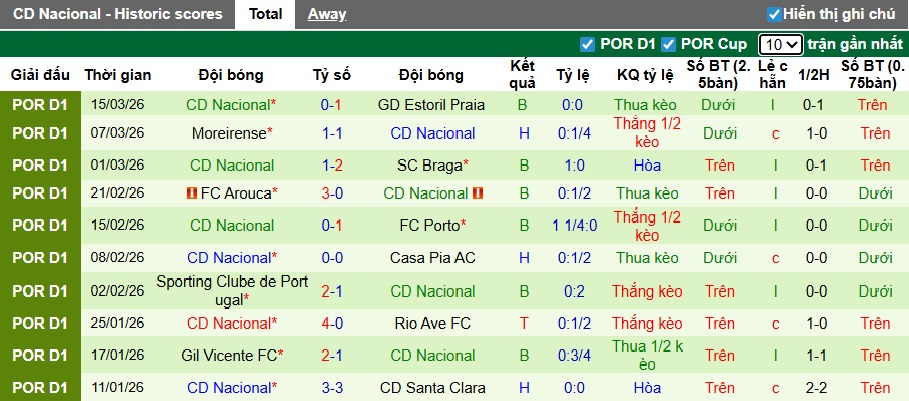 Nhận định, soi kèo Famalicao vs CD Nacional, 22h30 ngày 21/3: Bệ phóng sân nhà - Ảnh 3