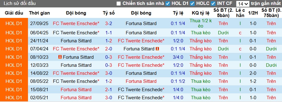 Nhận định, soi kèo Fortuna Sittard vs Twente, 22h30 ngày 21/3: Ca khúc khải hoàn - Ảnh 2