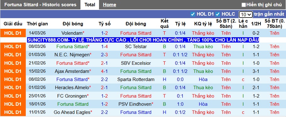 Nhận định, soi kèo Fortuna Sittard vs Twente, 22h30 ngày 21/3: Ca khúc khải hoàn - Ảnh 4