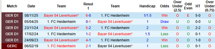 Nhận định, soi kèo Heidenheim vs Leverkusen, 21h30 ngày 21/3: Dễ dàng tung cờ trắng - Ảnh 3
