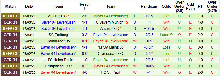 Nhận định, soi kèo Heidenheim vs Leverkusen, 21h30 ngày 21/3: Dễ dàng tung cờ trắng - Ảnh 4