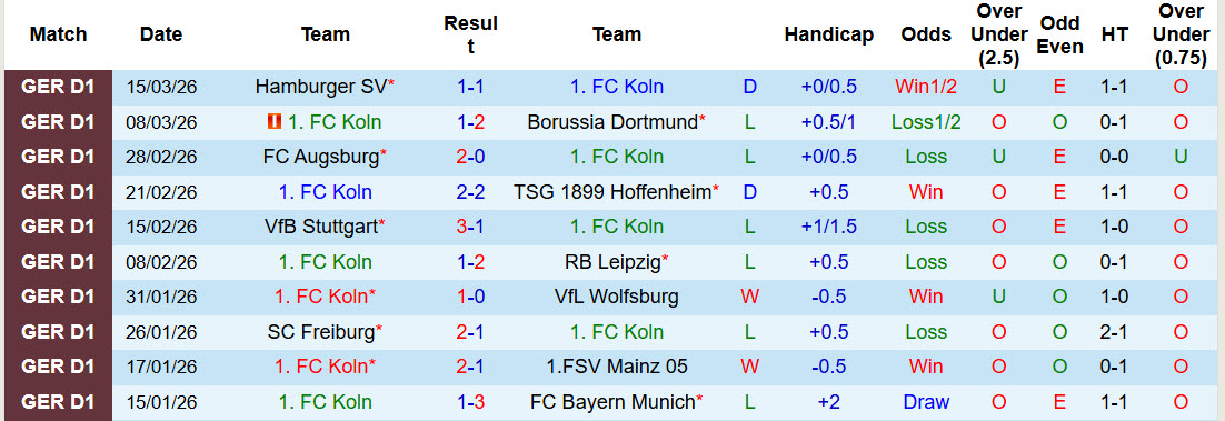 Nhận định, soi kèo Koln vs Monchengladbach, 21h30 ngày 21/3: Cơ hội của Bầy dê - Ảnh 2
