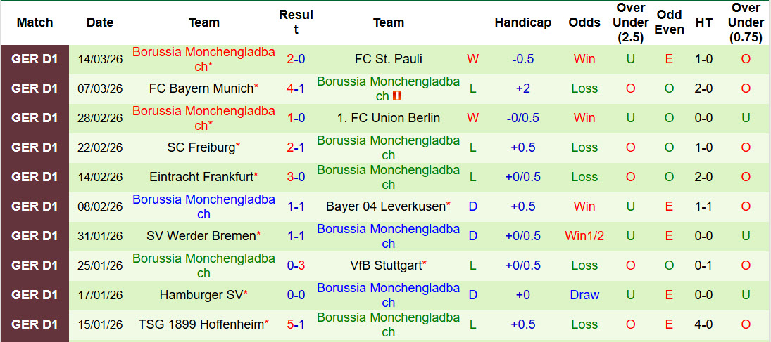 Nhận định, soi kèo Koln vs Monchengladbach, 21h30 ngày 21/3: Cơ hội của Bầy dê - Ảnh 3