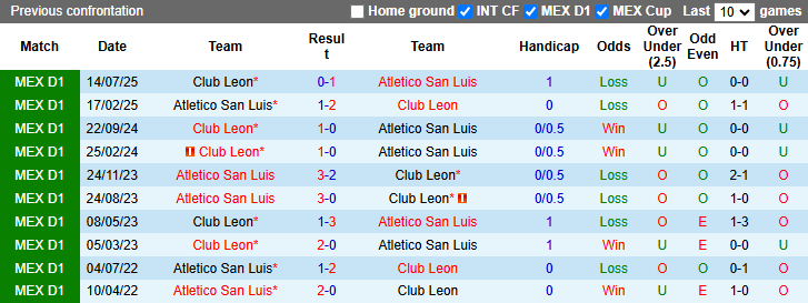 Nhận định, soi kèo Monterrey vs Guadalajara, 8h05 ngày 22/3: Củng cố ngôi đầu - Ảnh 4