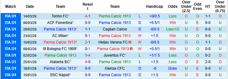Nhận định, soi kèo Parma vs Cremonese, 21h00 ngày 21/3: Lấy lại thăng bằng - Ảnh 2