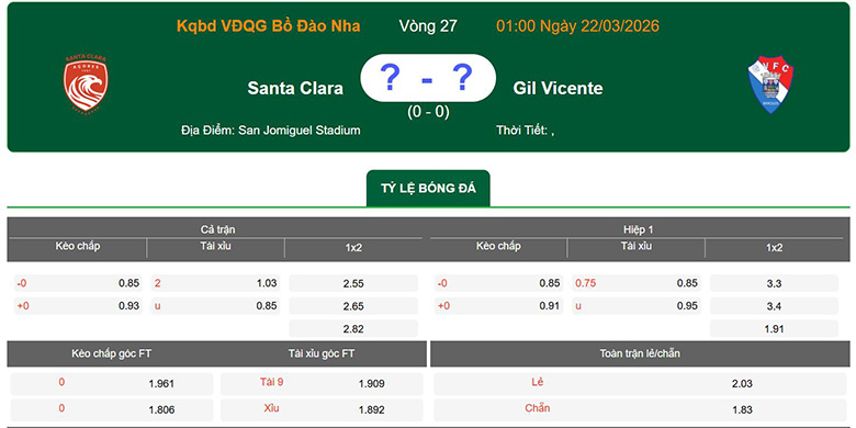 Nhận định, soi kèo Santa Clara vs Gil Vicente, 1h ngày 22/3: Sát nút - Ảnh 1