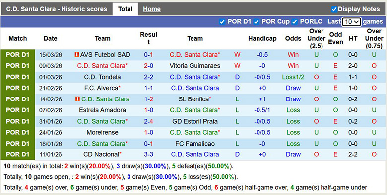 Nhận định, soi kèo Santa Clara vs Gil Vicente, 1h ngày 22/3: Sát nút - Ảnh 3