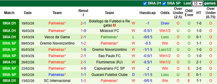 Nhận định, soi kèo Sao Paulo vs Palmeiras, 7h00 ngày 22/3: Kịch tính - Ảnh 3
