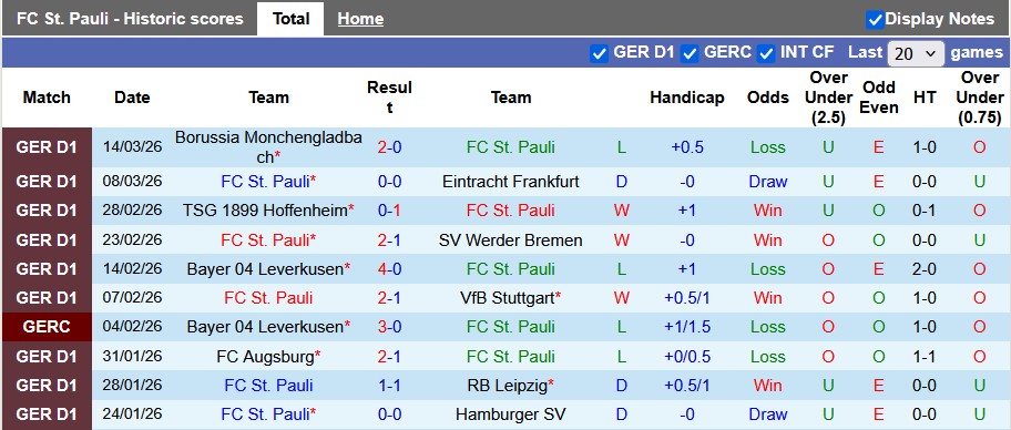 Nhận định, soi kèo St. Pauli vs Freiburg, 23h30 ngày 22/3: Chia điểm nhạt nhòa - Ảnh 1