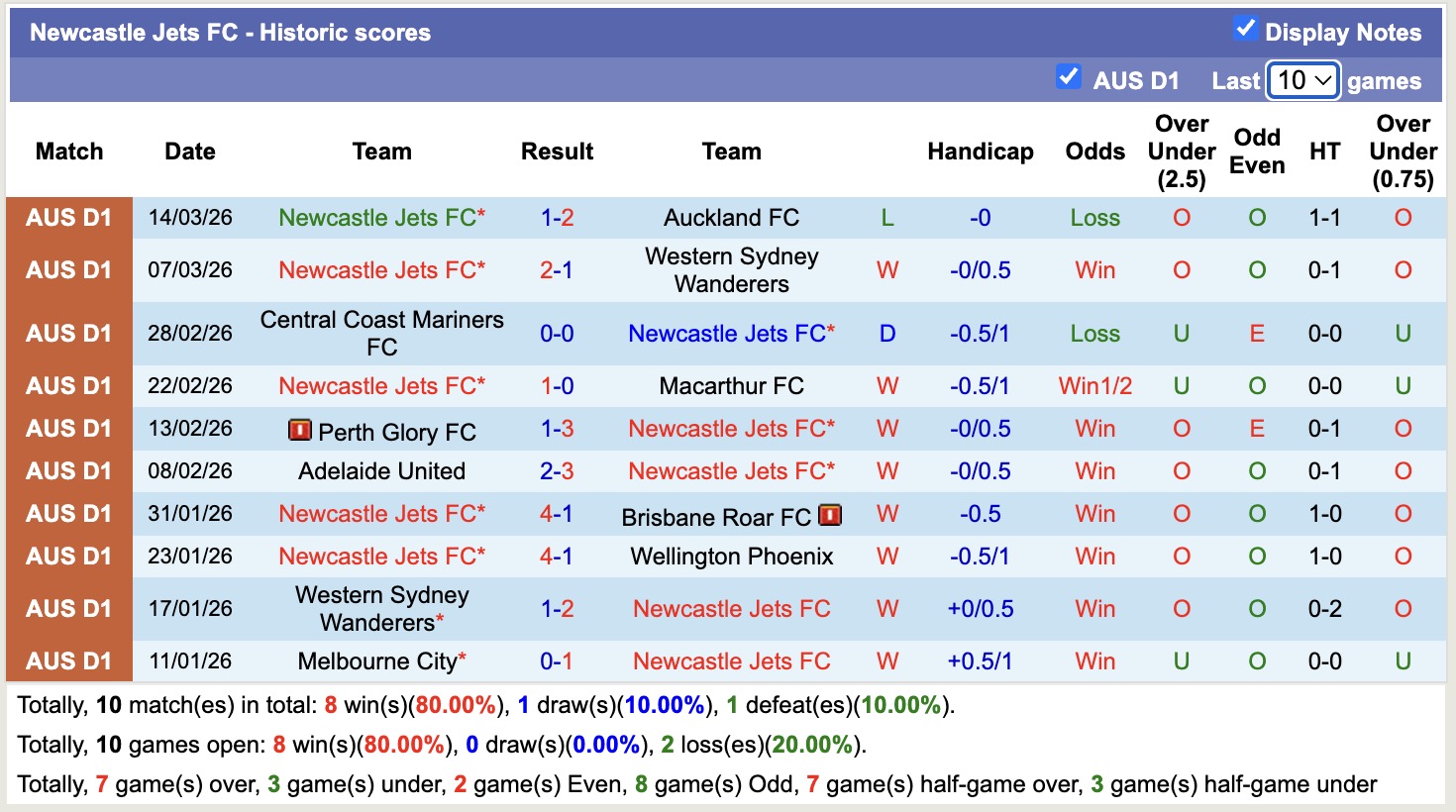 Nhận định, soi kèo Sydney vs Newcastle Jets, 11h00 ngày 22/3: Tìm lại niềm vui - Ảnh 4
