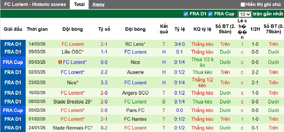 Nhận định, soi kèo Toulouse vs Lorient, 23h00 ngày 21/3: Chia điểm! - Ảnh 3
