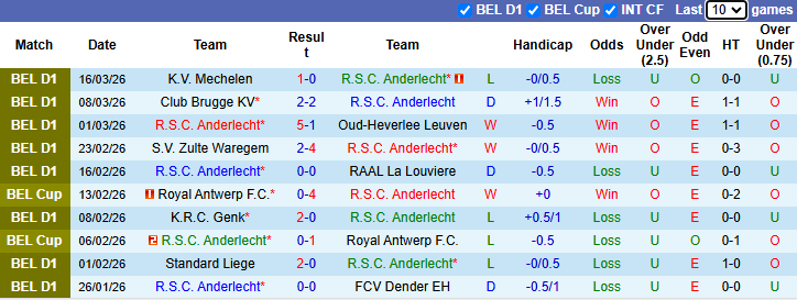 Nhận định, soi kèo Anderlecht vs Cercle Brugge, 0h30 ngày 23/3: Tìm lại niềm vui - Ảnh 2