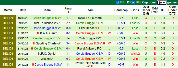 Nhận định, soi kèo Anderlecht vs Cercle Brugge, 0h30 ngày 23/3: Tìm lại niềm vui - Ảnh 3