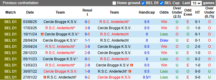 Nhận định, soi kèo Anderlecht vs Cercle Brugge, 0h30 ngày 23/3: Tìm lại niềm vui - Ảnh 4