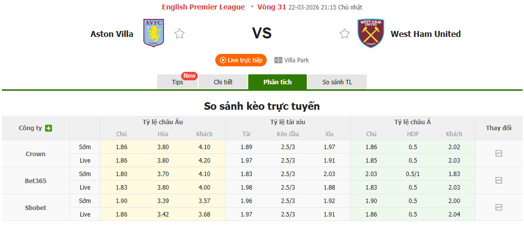 Nhận định, soi kèo Aston Villa vs West Ham, 21h15 ngày 22/3: Hai bộ mặt trái ngược - Ảnh 1