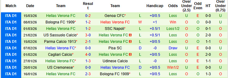 Nhận định, soi kèo Atalanta vs Hellas Verona, 21h00 ngày 22/3: Cố gắng sống sót - Ảnh 3