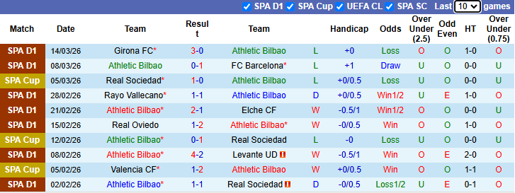 Nhận định, soi kèo Athletic Bilbao vs Real Betis, 0h30 ngày 23/3: Chủ nhà sa sút - Ảnh 2