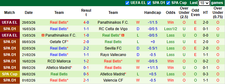Nhận định, soi kèo Athletic Bilbao vs Real Betis, 0h30 ngày 23/3: Chủ nhà sa sút - Ảnh 3