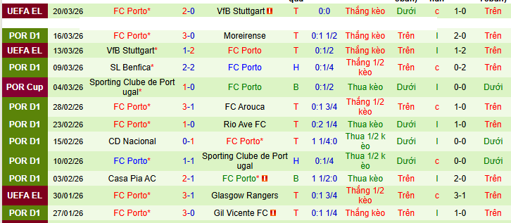 Nhận định, soi kèo Braga vs Porto - Ảnh 3