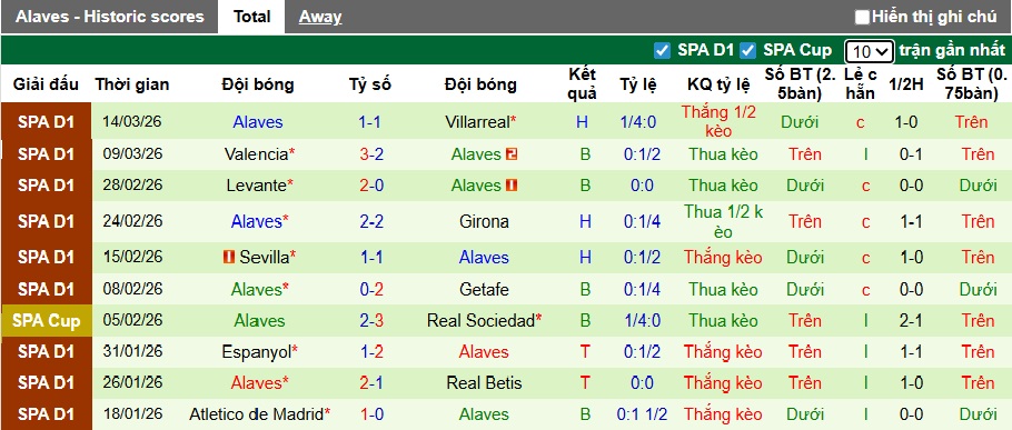 Nhận định, soi kèo Celta Vigo vs Alaves, 22h15 ngày 22/3: Khó cản chủ nhà - Ảnh 3