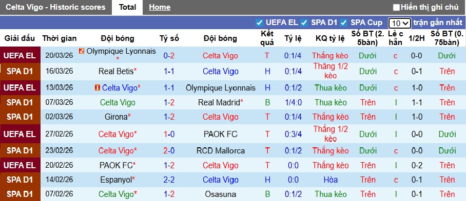 Nhận định, soi kèo Celta Vigo vs Alaves, 22h15 ngày 22/3: Khó cản chủ nhà - Ảnh 4
