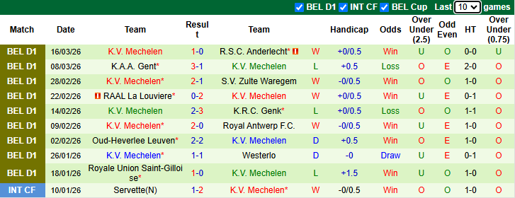 Nhận định, soi kèo Club Brugge vs Mechelen, 0h30 ngày 23/3: Hướng tới ngôi đầu - Ảnh 3