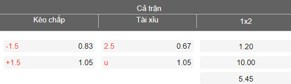 Nhận định soi kèo Como vs Pisa, 18h30 ngày 22/3: Dễ đoán - Ảnh 5