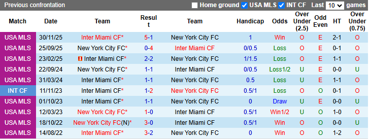 Nhận định, soi kèo New York City vs Inter Miami, 0h00 ngày 23/3: Messi mỏi mệt - Ảnh 4