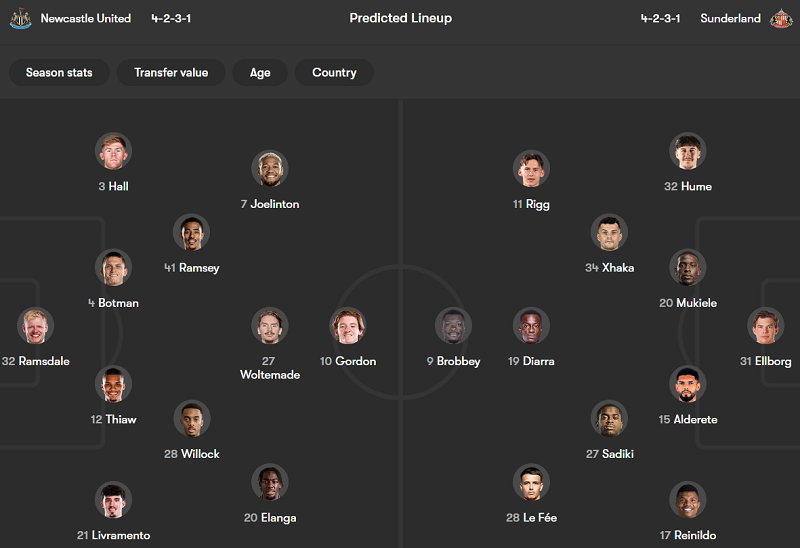 Nhận định soi kèo Newcastle vs Sunderland, 19h00 ngày 22/3: Khó cho The Magpies - Ảnh 4