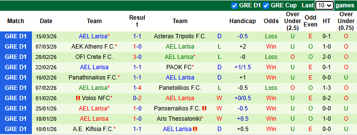 Nhận định, soi kèo Olympiacos vs AEL Larisa, 0h00 ngày 23/3: Không cân sức - Ảnh 3