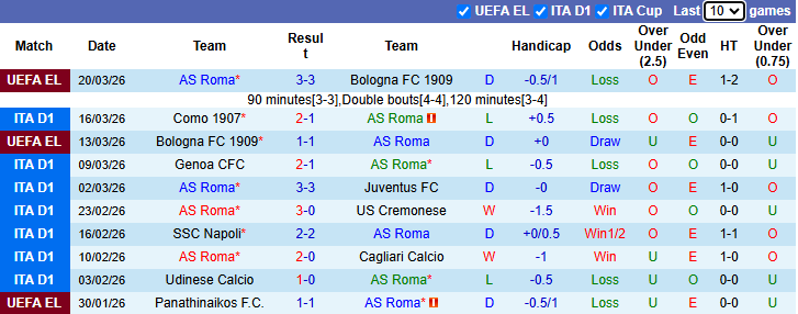 Nhận định, soi kèo Roma vs Lecce, 0h00 ngày 23/3: Xốc lại tinh thần - Ảnh 2