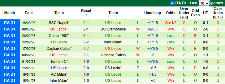 Nhận định, soi kèo Roma vs Lecce, 0h00 ngày 23/3: Xốc lại tinh thần - Ảnh 3