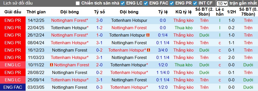 Nhận định, soi kèo Tottenham vs Nottingham, 21h15 ngày 22/3: Gà trống trở lại - Ảnh 2