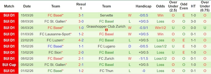 Nhận định, soi kèo Winterthur vs Basel, 20h00 ngày 22/3: Lấy lại niềm tin - Ảnh 2