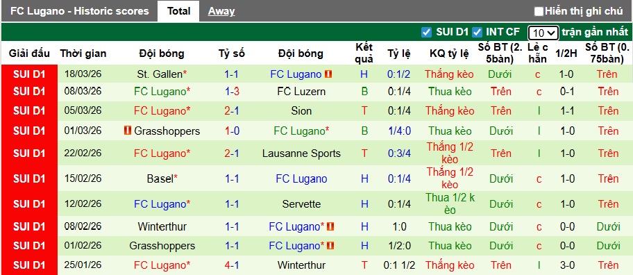 Nhận định, soi kèo Young Boys vs Lugano, 22h30 ngày 22/3: Chủ nhà hồi sinh - Ảnh 3