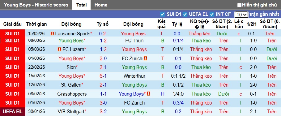 Nhận định, soi kèo Young Boys vs Lugano, 22h30 ngày 22/3: Chủ nhà hồi sinh - Ảnh 4